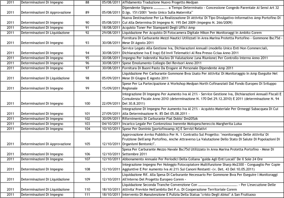 151/2001 "testo Unico Sulla Maternita'" Nuova Destinazione Per La Realizzazione Di Attivita' Di Tipo Divulgativo-informativo Amp Portofino Di Cui Alla Determina Di Impegno N. 195 Del 2009 (impegno N.