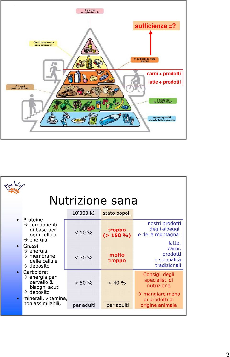 Carboidrati energia per cervello & bisogni acuti deposito minerali, vitamine, non assimilabili, Nutrizione sana 10 000 kj < 10 % < 30 % > 50