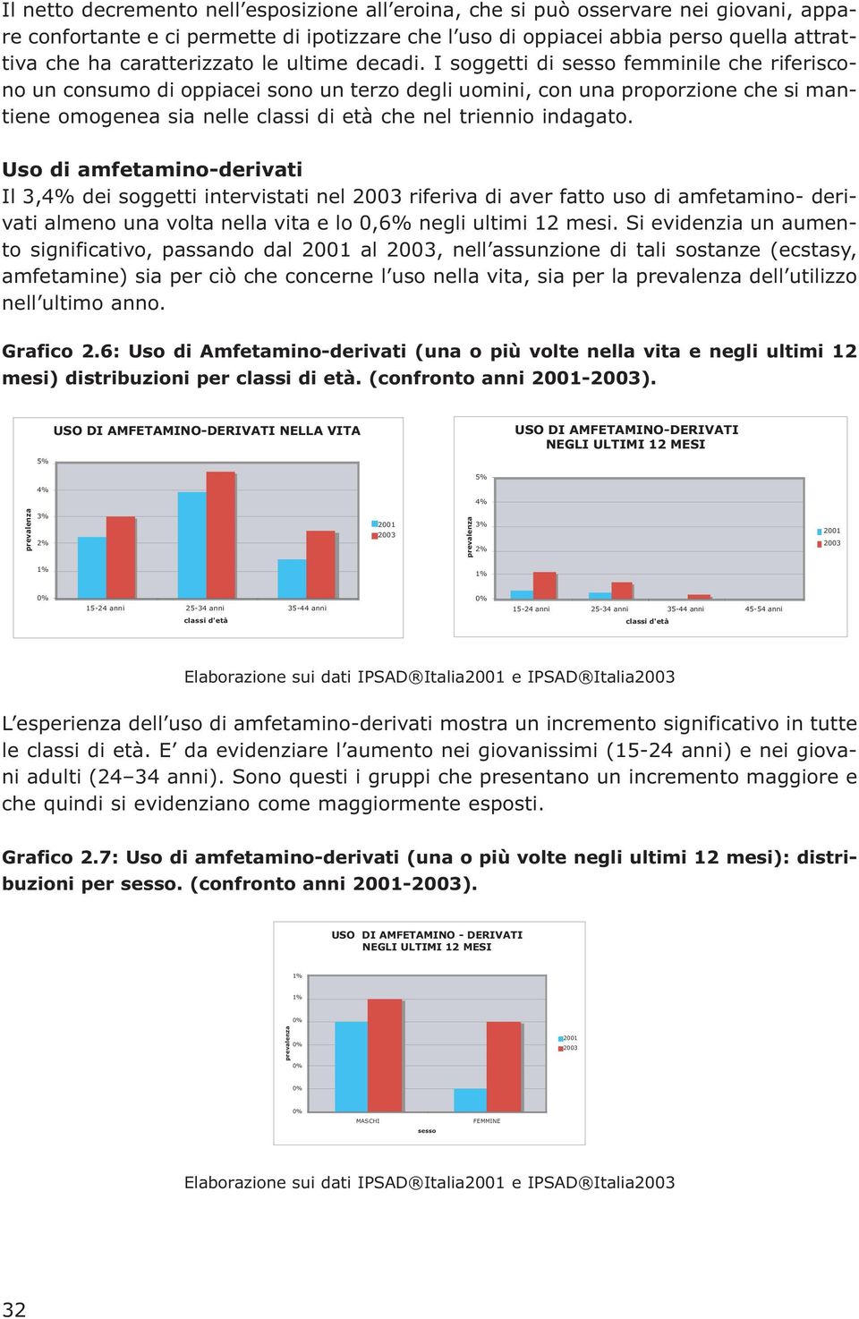 I soggetti di sesso femminile che riferiscono un consumo di oppiacei sono un terzo degli uomini, con una proporzione che si mantiene omogenea sia nelle classi di età che nel triennio indagato.