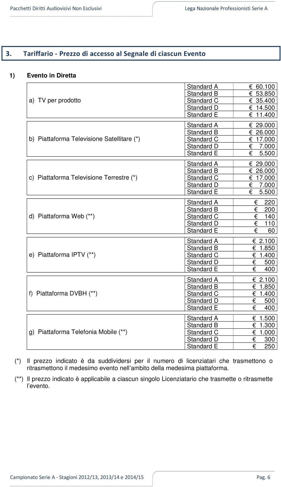 Web (**) e) Piattaforma IPTV (**) f) Piattaforma DVBH (**) g) Piattaforma Telefonia Mobile (**) Standard A 60.100 Standard B 53.850 Standard C 35.400 Standard D 14.500 Standard E 11.400 Standard A 29.