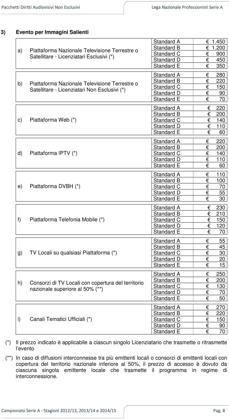 qualsiasi Piattaforma (*) h) Consorzi di TV Locali con copertura del territorio nazionale superiore al 50% (**) i) Canali Tematici Ufficiali (*) Standard A 1.450 Standard B 1.