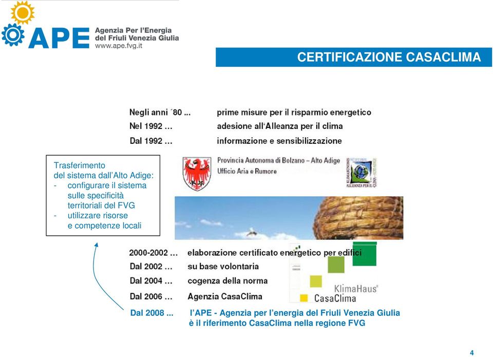 utilizzare risorse e competenze locali Dal 2008.