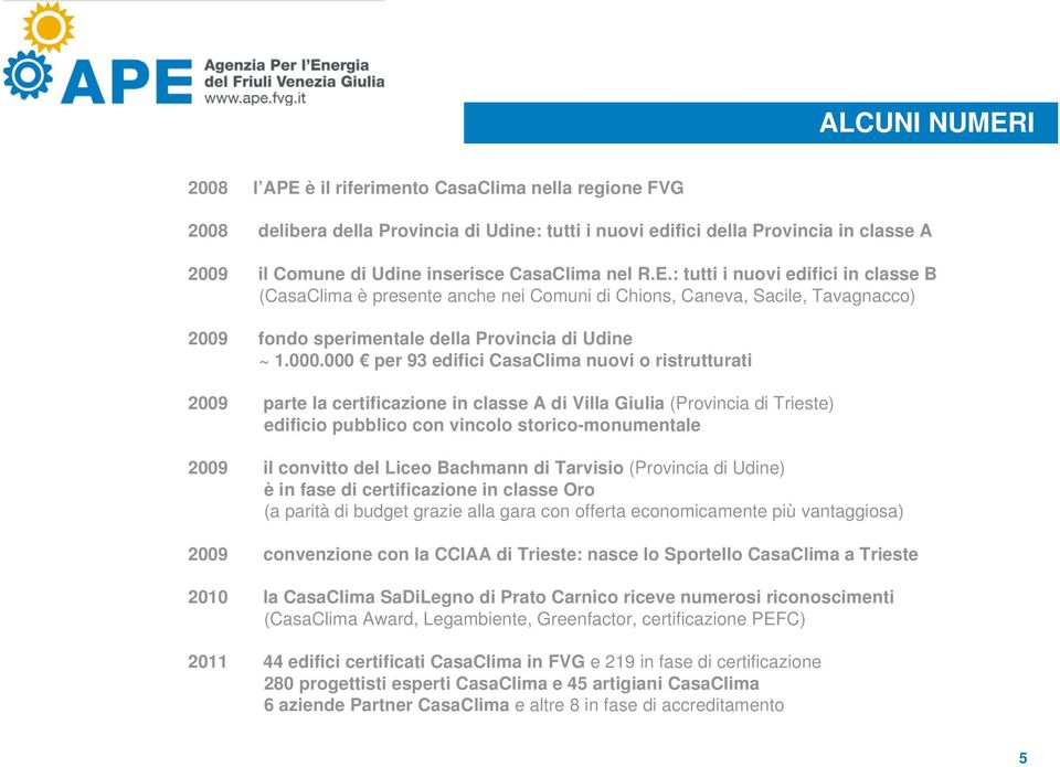 000 per 93 edifici CasaClima nuovi o ristrutturati 2009 parte la certificazione in classe A di Villa Giulia (Provincia di Trieste) edificio pubblico con vincolo storico-monumentale 2009 il convitto