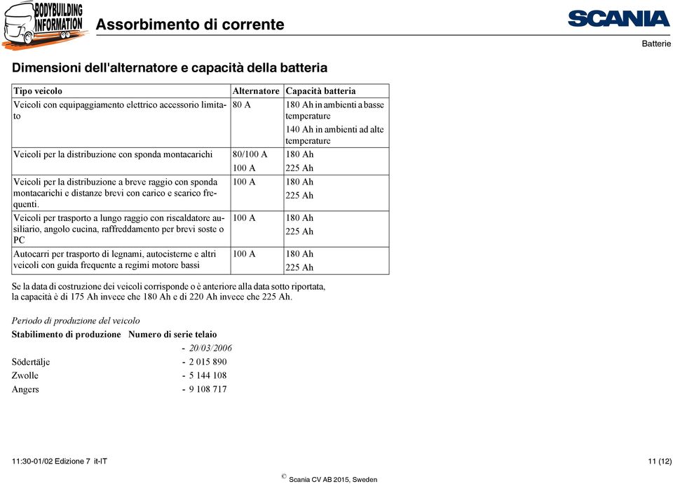 brevi con carico e scarico frequenti.