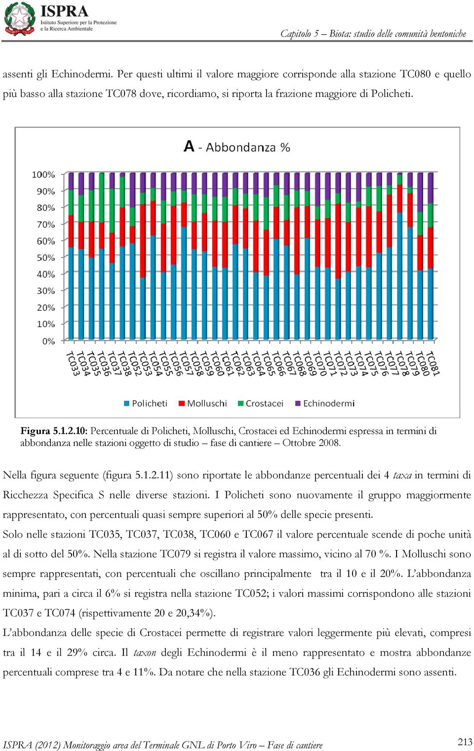 Nella figura seguente (figura 5.1.2.11) sono riportate le abbondanze percentuali dei 4 taxa in termini di Ricchezza Specifica S nelle diverse stazioni.