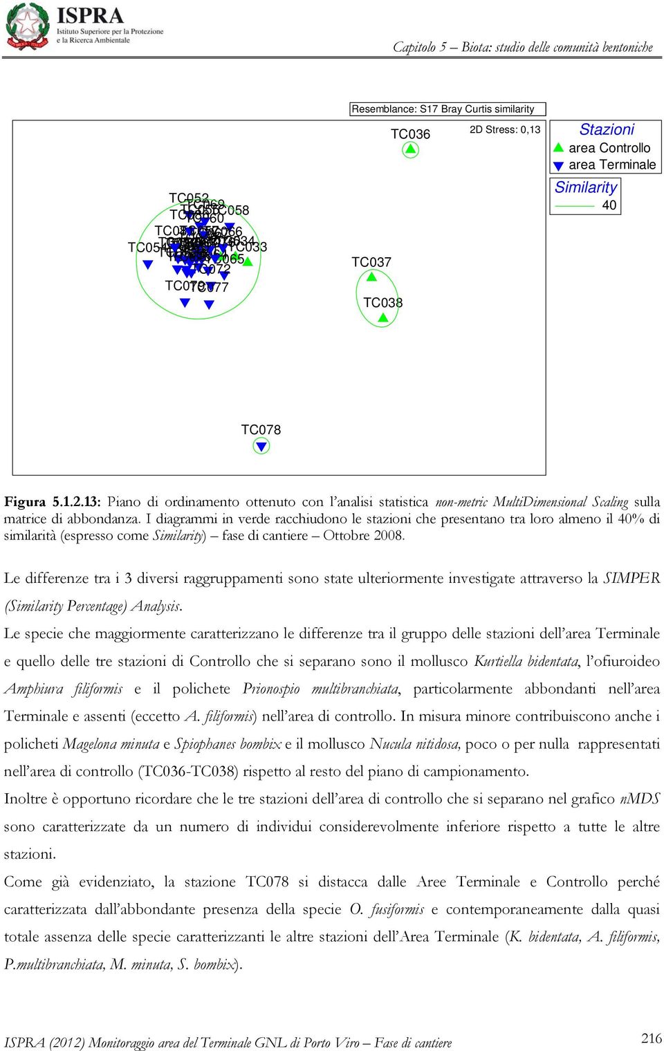 I diagrammi in verde racchiudono le stazioni che presentano tra loro almeno il 40% di similarità (espresso come Similarity) fase di cantiere Ottobre 2008.