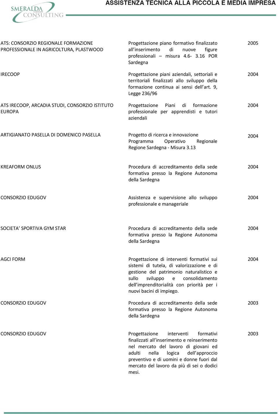 9, Legge 236/96 Progettazione Piani di formazione professionale per apprendisti e tutori aziendali ARTIGIANATO PASELLA DI DOMENICO PASELLA Progetto di ricerca e innovazione Programma Operativo