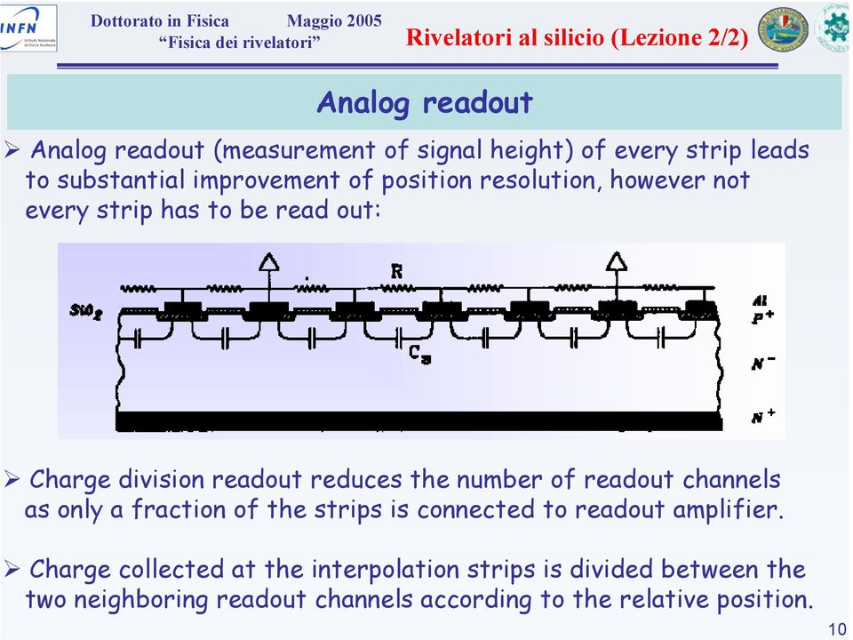 readout channels as only a fraction of the strips is connected to readout amplifier.