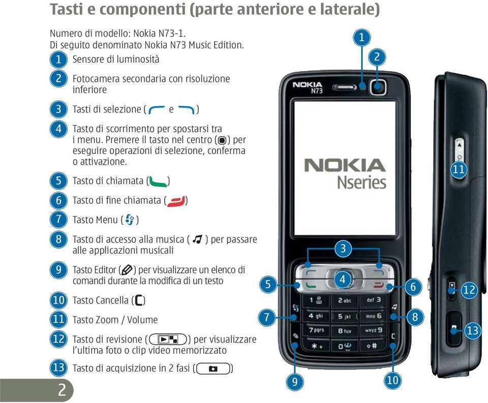 Premere il tasto nel centro ( ) per eseguire operazioni di selezione, conferma o attivazione.