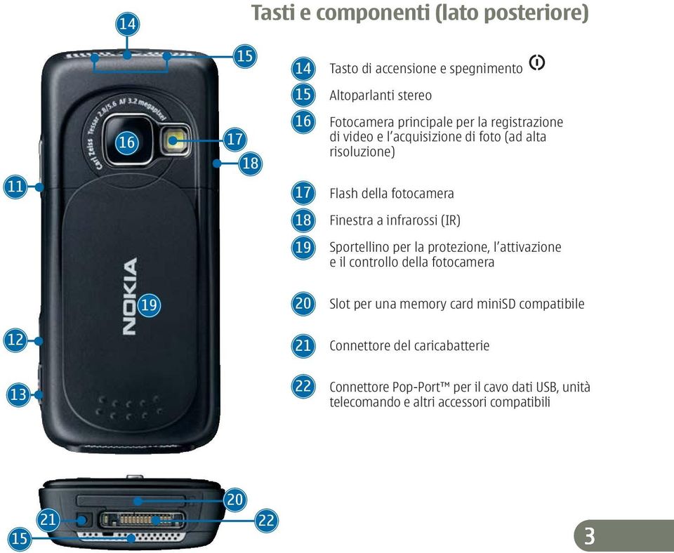 (IR) 19 Sportellino per la protezione, l attivazione e il controllo della fotocamera 19 20 Slot per una memory card minisd compatibile