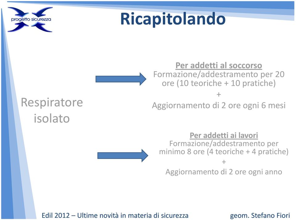 Aggiornamento di 2 ore ogni 6 mesi Per addetti ai lavori