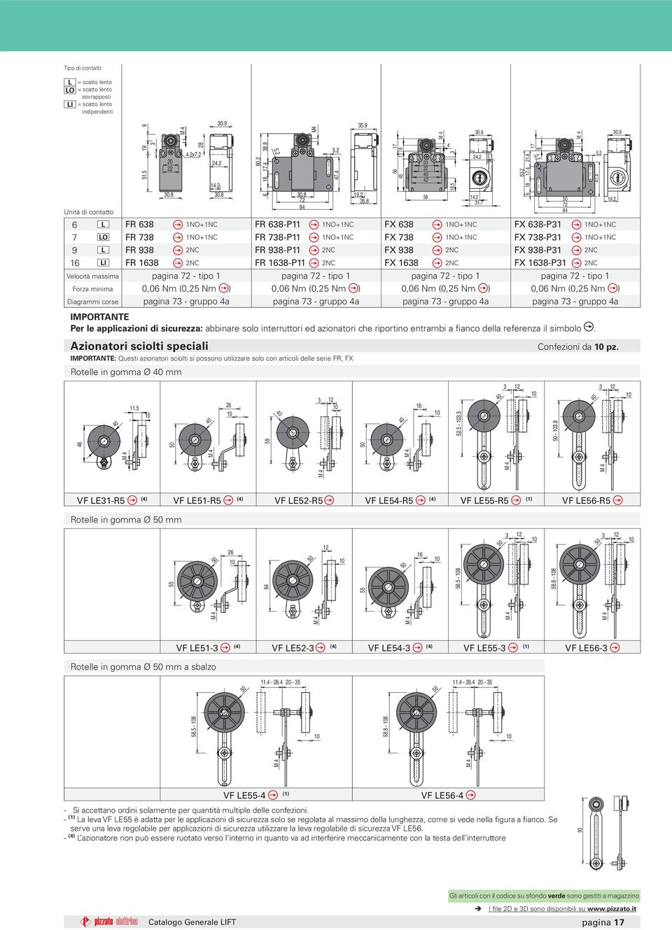 8 8 0,0 Nm (0,25 Nm ) pagina - gruppo a FX 8 FX 8 FX 98 FX 18 1 52.5 -.5 FX 8-P1 FX 8-P1 FX 98-P1 FX 18-P1 -.