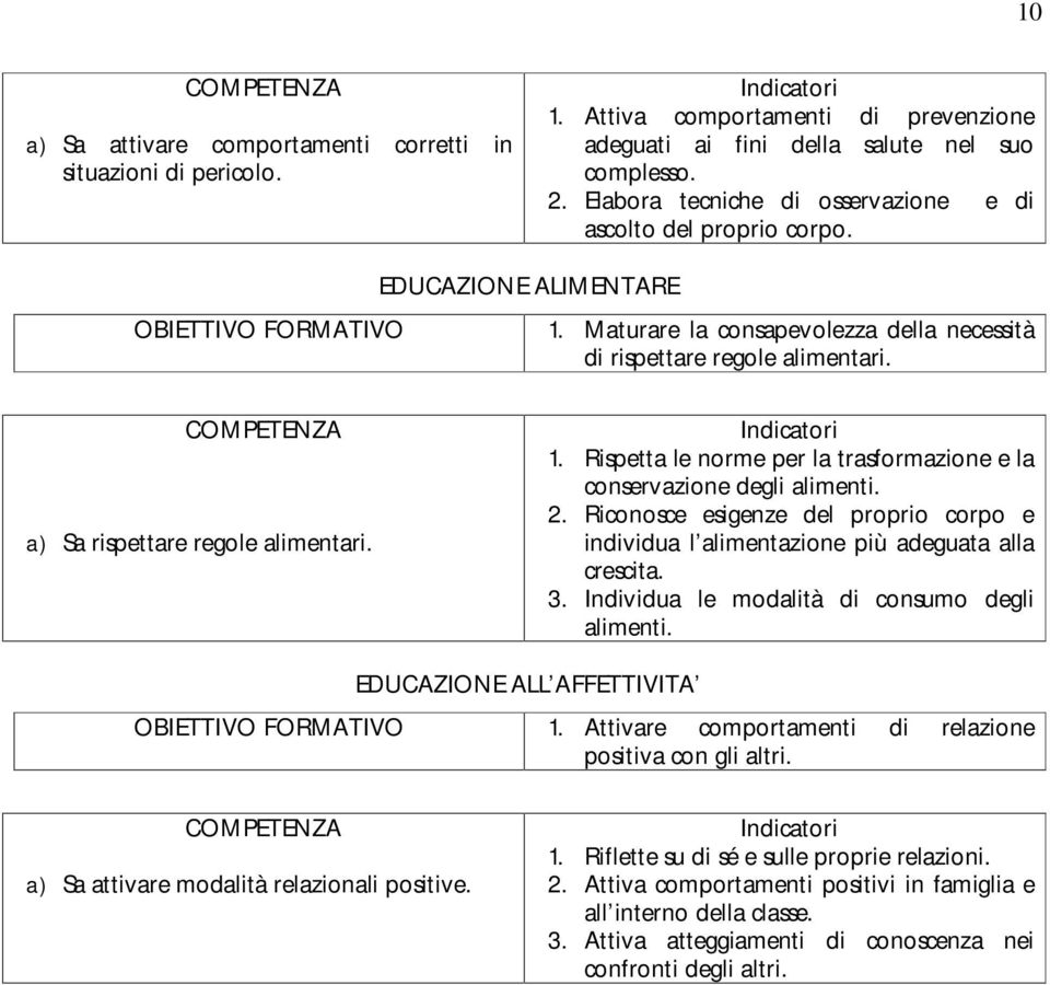 COMPETENZA a) Sa rispettare regole alimentari. 1. Rispetta le norme per la trasformazione e la conservazione degli alimenti. 2.