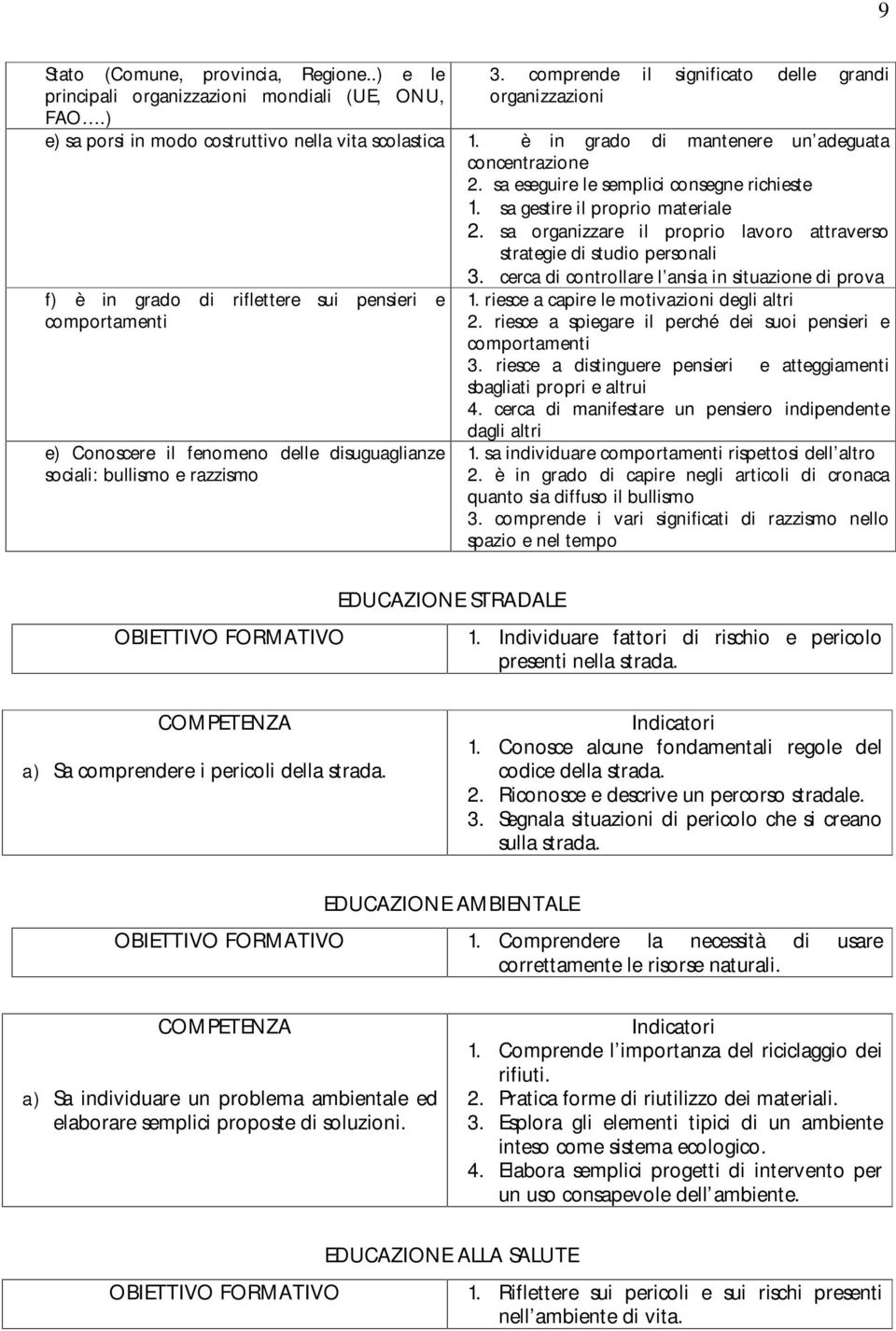 sa eseguire le semplici consegne richieste 1. sa gestire il proprio materiale 2. sa organizzare il proprio lavoro attraverso strategie di studio personali 3.