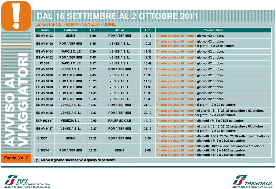 13 Ritardo previsto 10 minuti nei giorni: 16, 18, 23, 25 settembre e 02 ottobre. EXP 1931 (*) VENEZIA S.L. 19.09 14.10 Ritardo previsto 25 minuti nelle notti 17/18 e 24/25 settembre. ES AV 9427 19.