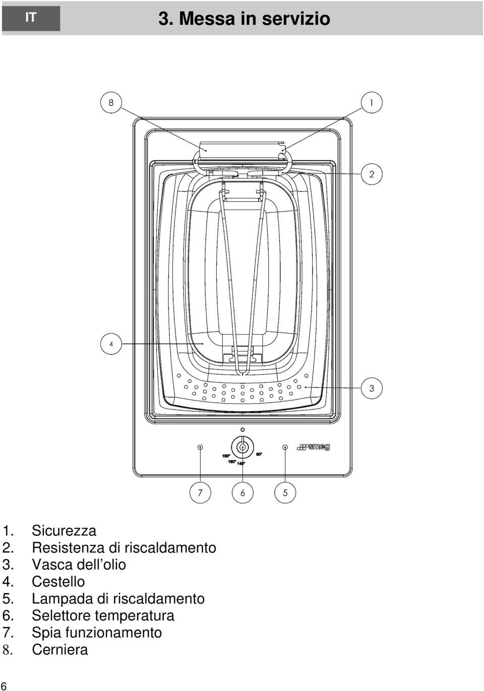 Vasca dell olio 4. Cestello 5.