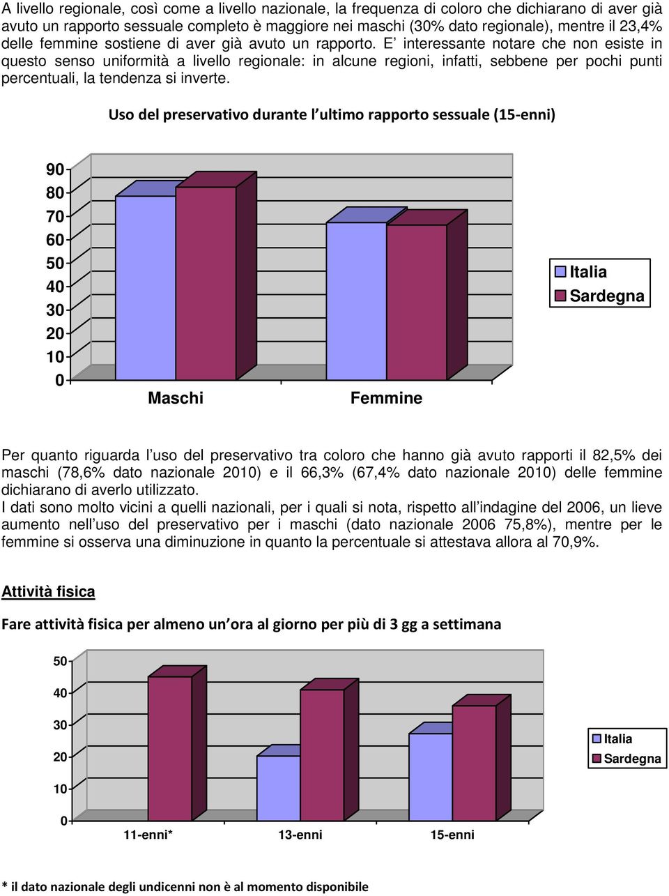 E interessante notare che non esiste in questo senso uniformità a livello regionale: in alcune regioni, infatti, sebbene per pochi punti percentuali, la tendenza si inverte.