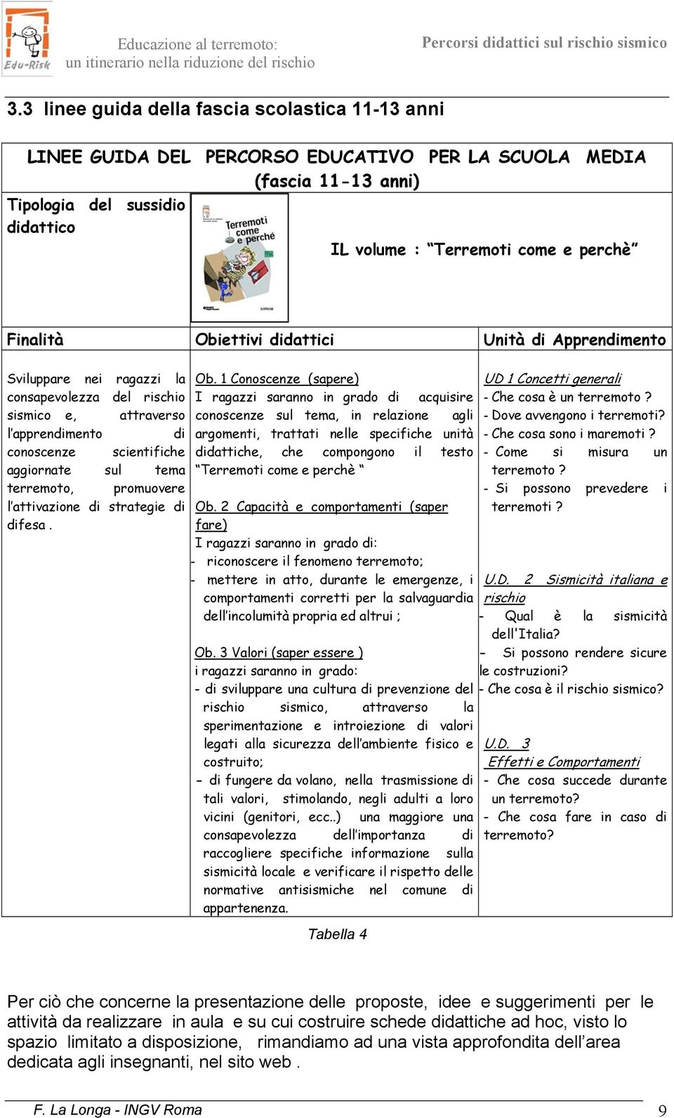 terremoto, promuovere l attivazione di strategie di difesa. Ob.