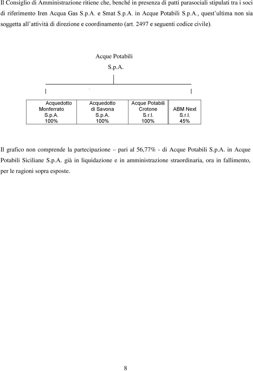 p.A. 100% Acque Potabili Crotone S.r.l. 100% ABM Next S.r.l. 45% Il grafico non comprende la partecipazione pari al 56,77% - di Acque Potabili S.p.A. in Acque Potabili Siciliane S.