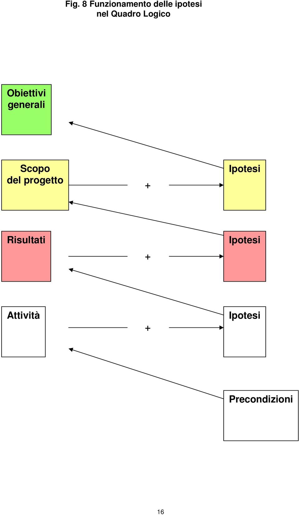del progetto + Ipotesi Risultati +