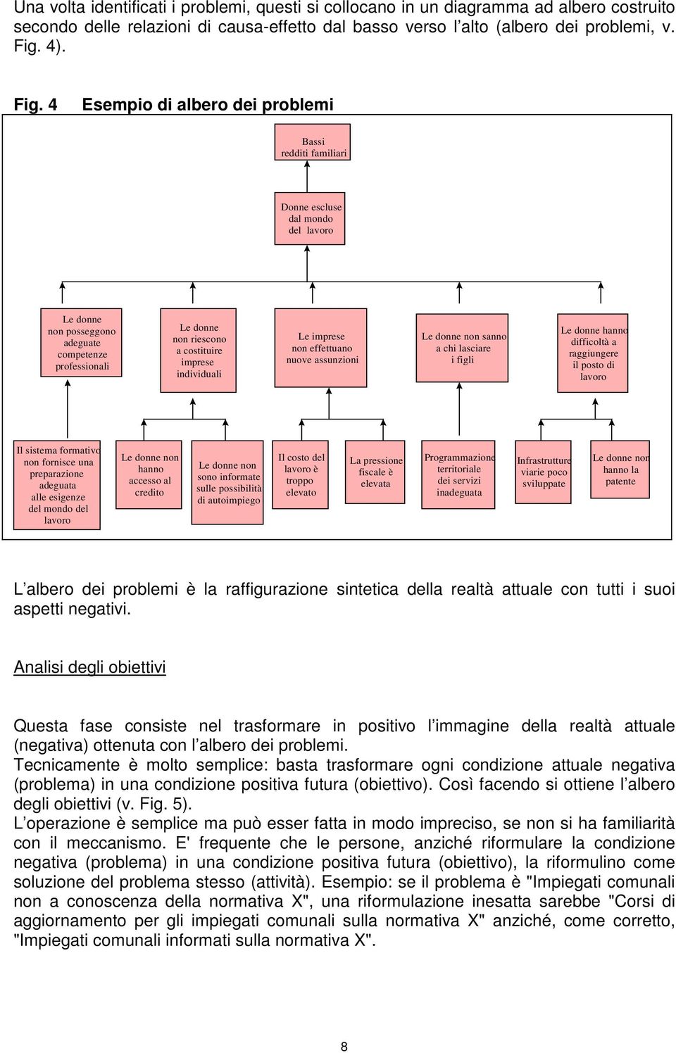 4 Esempio di albero dei problemi Bassi redditi familiari Donne escluse dal mondo del lavoro Le donne non posseggono adeguate competenze professionali Le donne non riescono a costituire imprese