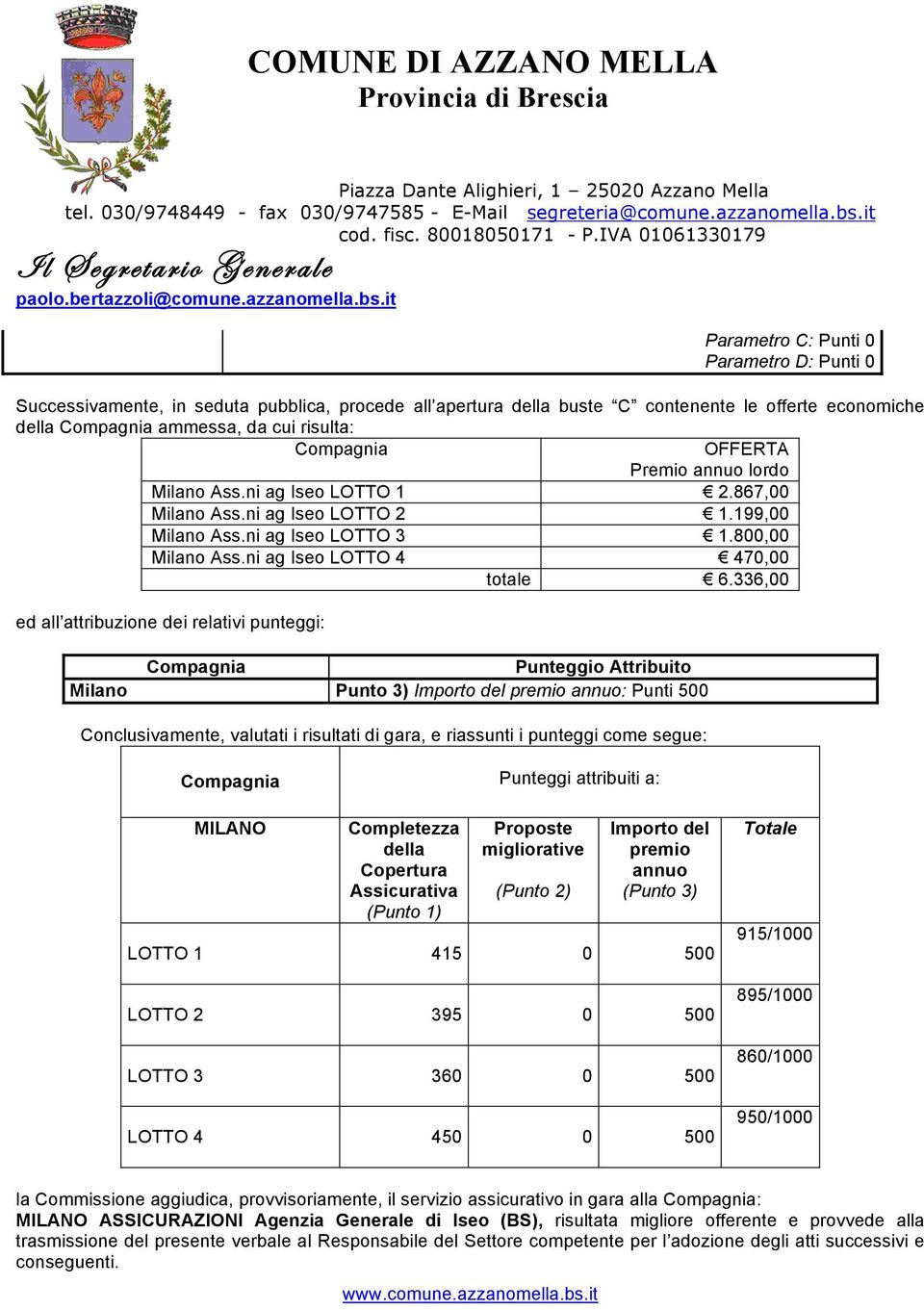 336,00 ed all attribuzione dei Milano Punto 3) Importo del premio annuo: Punti 500 Conclusivamente, valutati i risultati di gara, e riassunti i punteggi come segue: Punteggi attribuiti a: MILANO