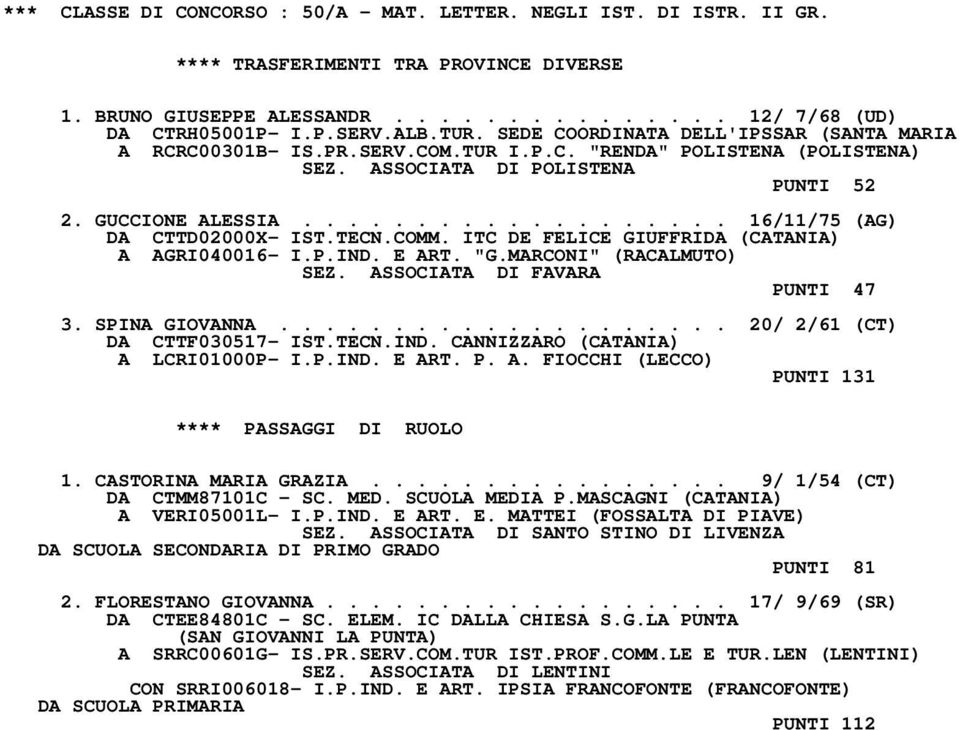 .................. 16/11/75 (AG) DA CTTD02000X- IST.TECN.COMM. ITC DE FELICE GIUFFRIDA (CATANIA) A AGRI040016- I.P.IND. E ART. "G.MARCONI" (RACALMUTO) SEZ. ASSOCIATA DI FAVARA PUNTI 47 3.