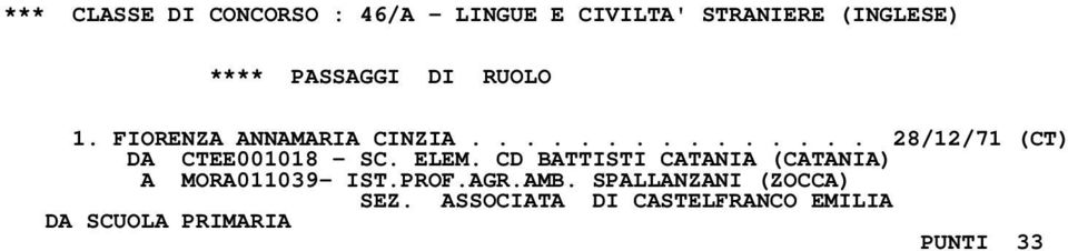 ELEM. CD BATTISTI CATANIA (CATANIA) A MORA011039- IST.PROF.AGR.AMB.