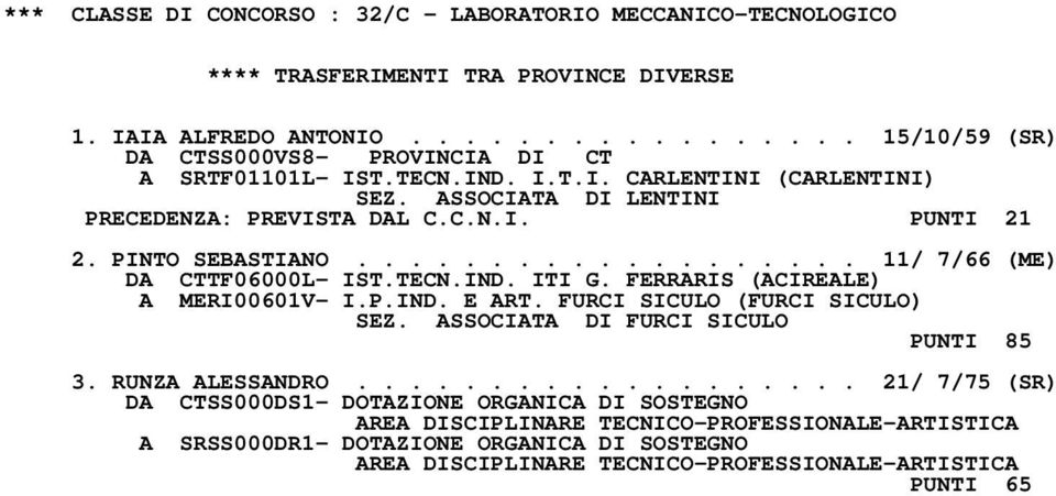 FERRARIS (ACIREALE) A MERI00601V- I.P.IND. E ART. FURCI SICULO (FURCI SICULO) SEZ. ASSOCIATA DI FURCI SICULO PUNTI 85 3. RUNZA ALESSANDRO.