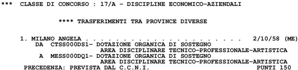 DISCIPLINARE TECNICO-PROFESSIONALE-ARTISTICA A MESS000DQ1- DOTAZIONE ORGANICA DI