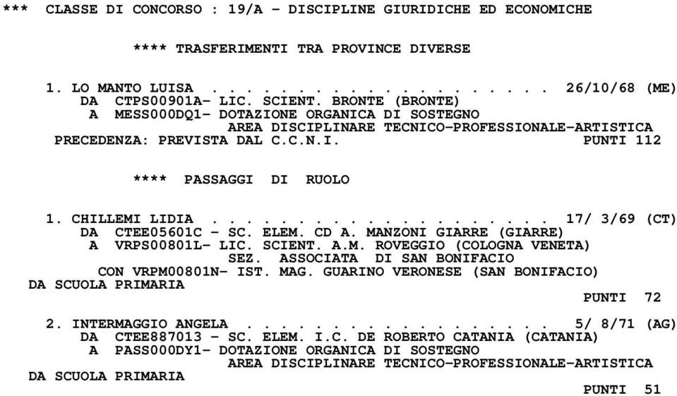 ................... 17/ 3/69 (CT) DA CTEE05601C - SC. ELEM. CD A. MANZONI GIARRE (GIARRE) A VRPS00801L- LIC. SCIENT. A.M. ROVEGGIO (COLOGNA VENETA) SEZ. ASSOCIATA DI SAN BONIFACIO CON VRPM00801N- IST.