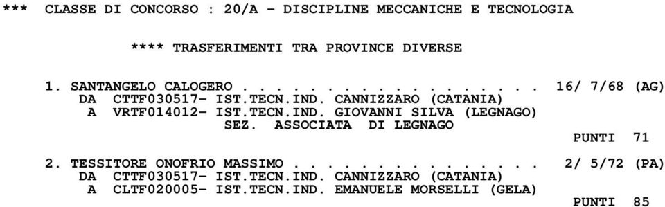 ASSOCIATA DI LEGNAGO PUNTI 71 2. TESSITORE ONOFRIO MASSIMO............... 2/ 5/72 (PA) DA CTTF030517- IST.