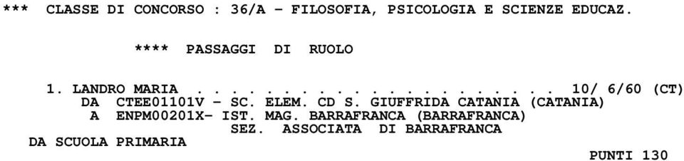 ELEM. CD S. GIUFFRIDA CATANIA (CATANIA) A ENPM00201X- IST. MAG.