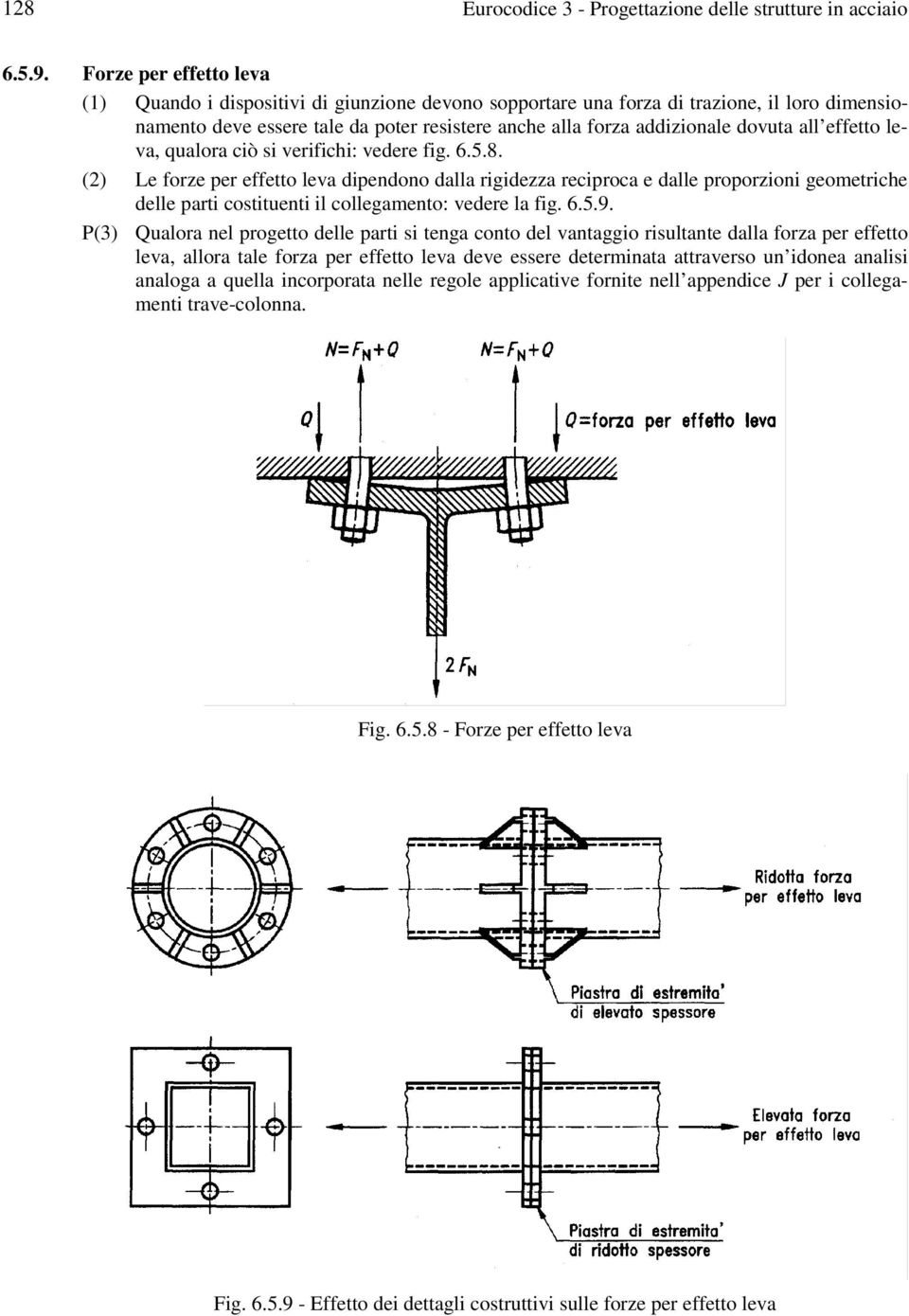 all effetto leva, qualora ciò si verifichi: vedere fig. 6.5.8.