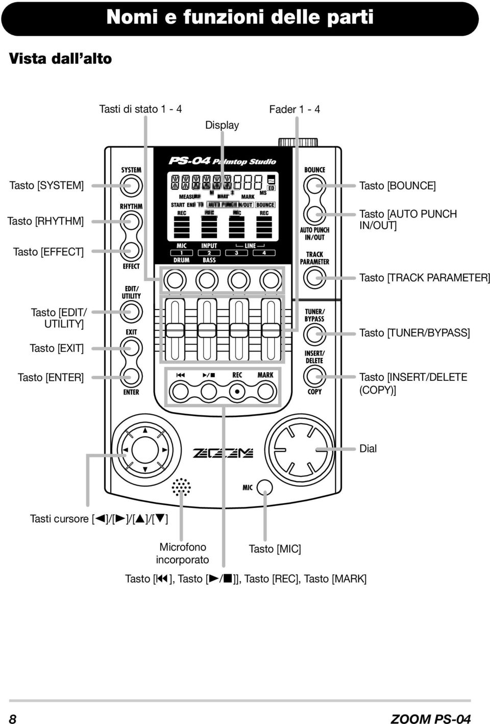 UTILITY] Tasto [EXIT] Tasto [ENTER] Tasto [TUNER/BYPASS] Tasto [INSERT/DELETE (COPY)] Dial Tasti cursore