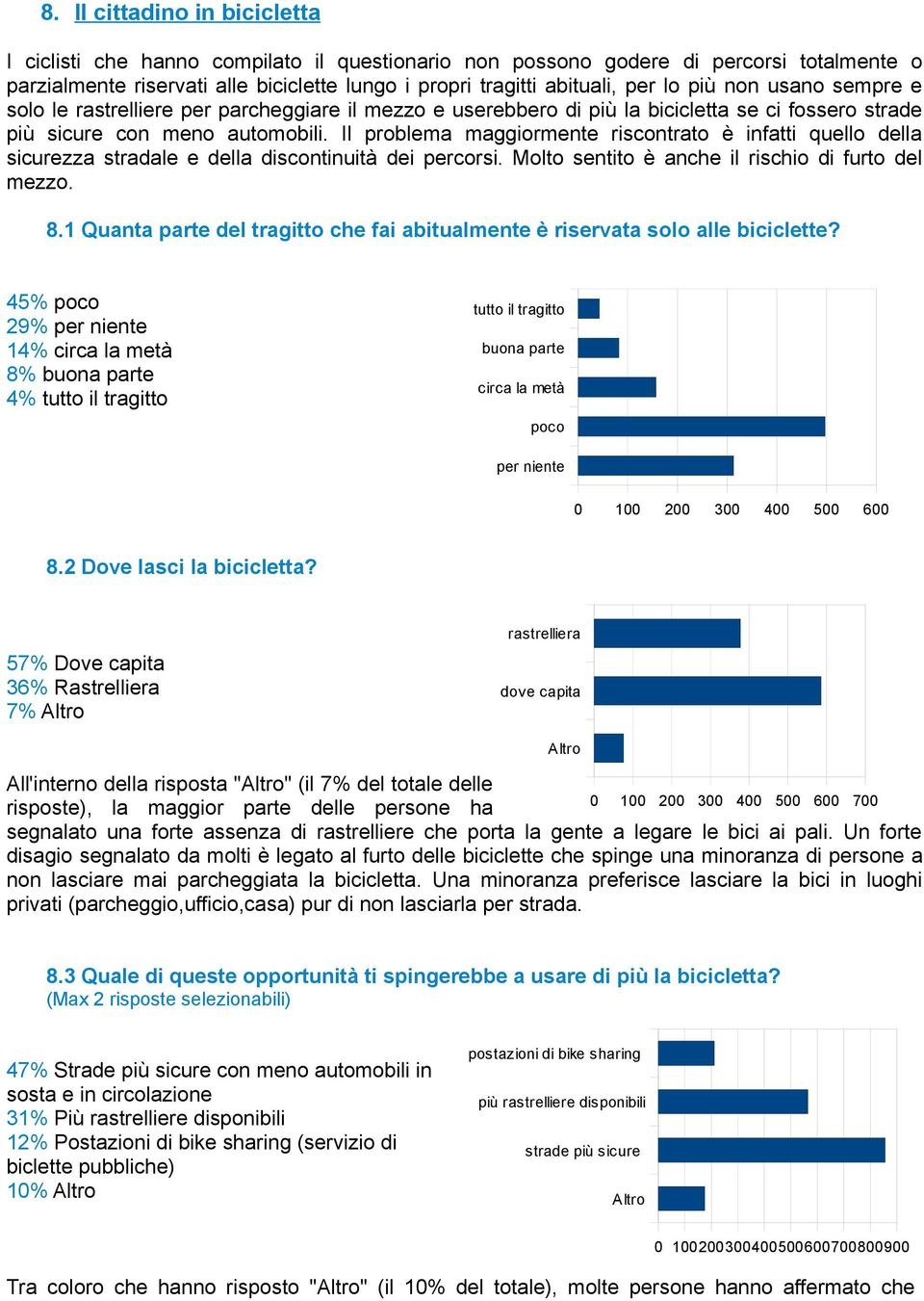 Il problema maggiormente riscontrato è infatti quello della sicurezza stradale e della discontinuità dei percorsi. Molto sentito è anche il rischio di furto del mezzo. 8.