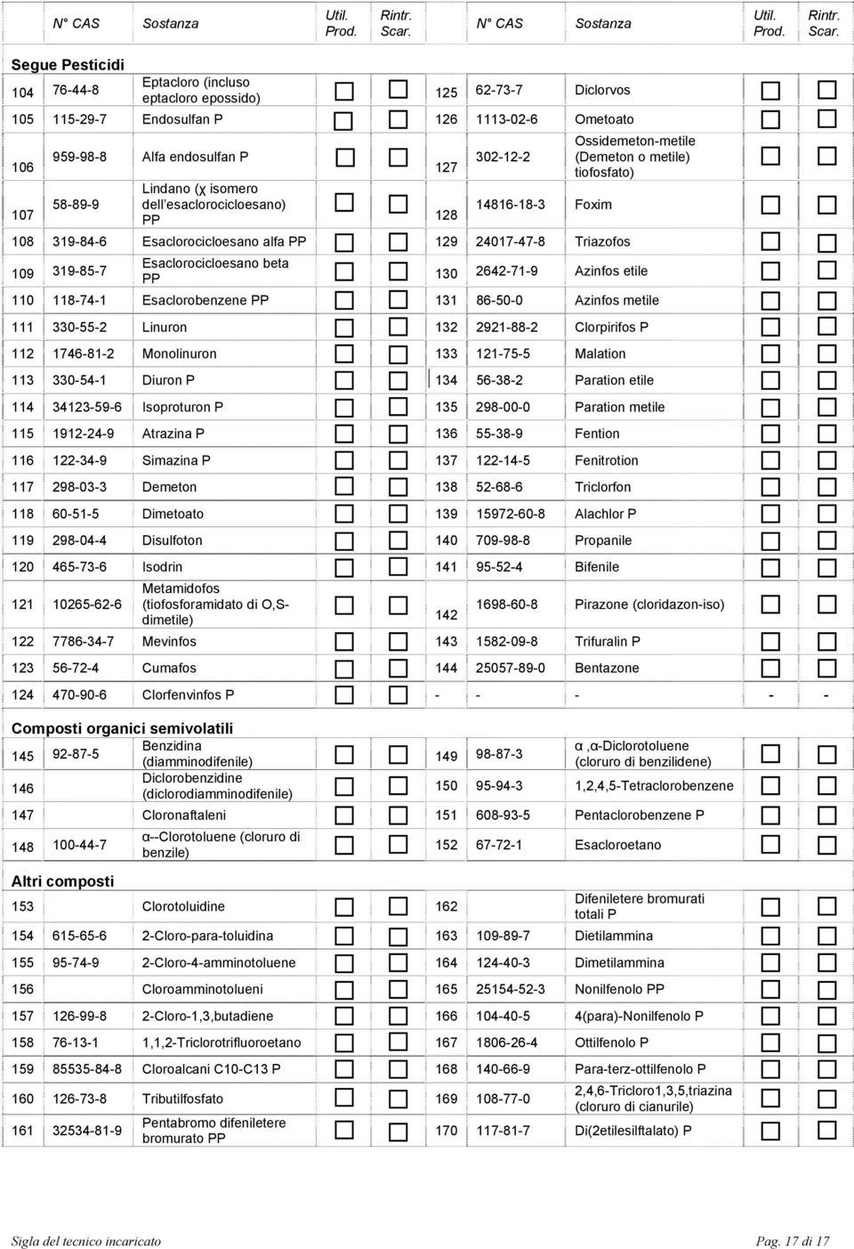 (Demeton o metile) 127 tiofosfato) Lindano (χ isomero 107 58-89-9 dell esaclorocicloesano) 14816-18-3 Foxim PP 128 108 319-84-6 Esaclorocicloesano alfa PP 129 24017-47-8 Triazofos 109 319-85-7