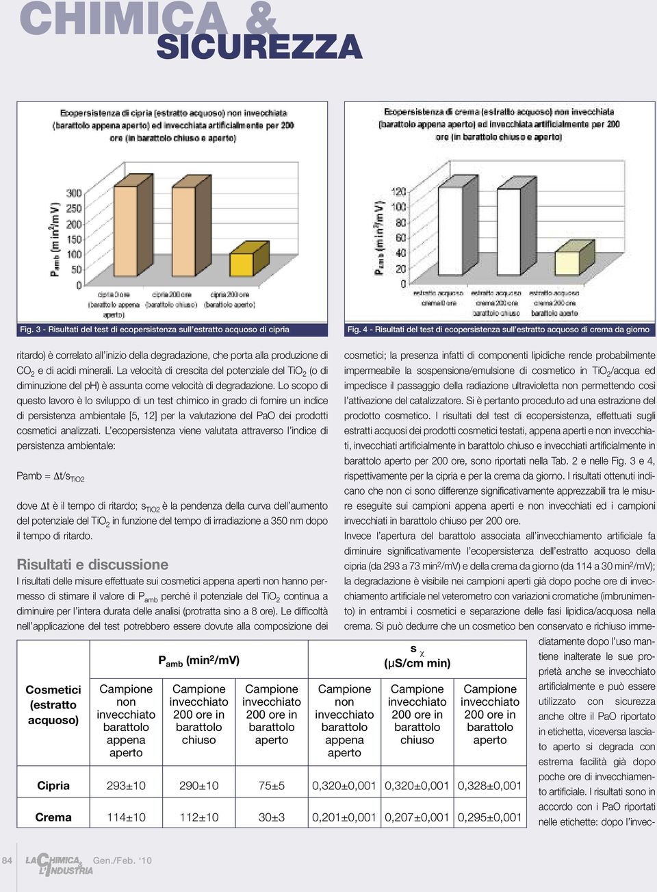 La velocità di crescita del potenziale del TiO 2 (o di diminuzione del ph) è assunta come velocità di degradazione.