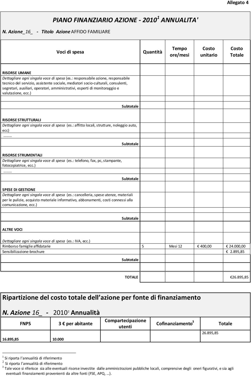 Azione 16_ - 2010 2 Annualità 16.895,85 10.000 Cofinanziamento 3 26.