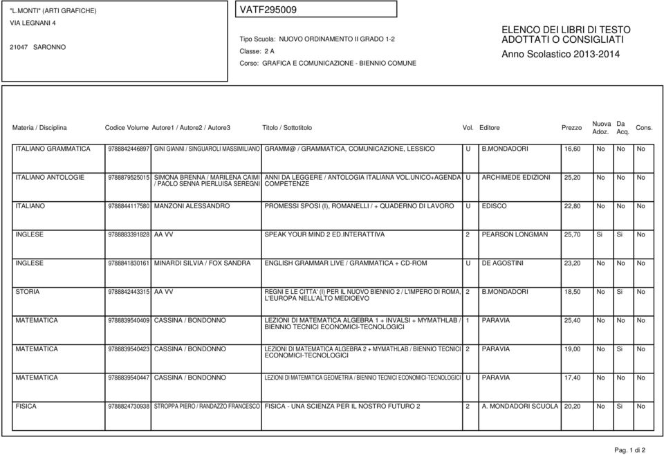 UNICO+AGENDA COMPETENZE U ARCHIMEDE EDIZIONI 25,20 No No No ITALIANO 9788844117580 MANZONI ALESSANDRO PROMESSI SPOSI (I), ROMANELLI / + QUADERNO DI LAVORO U EDISCO 22,80 No No No INGLESE