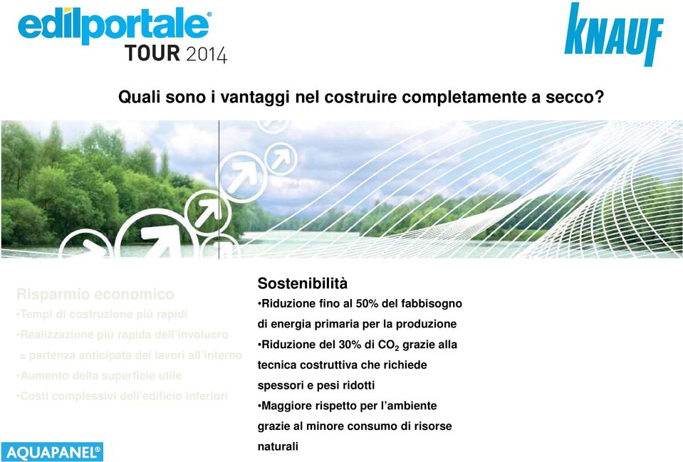 interno Aumento della superficie utile Costi complessivi dell edificio inferiori Sostenibilità Riduzione fino al 50% del fabbisogno