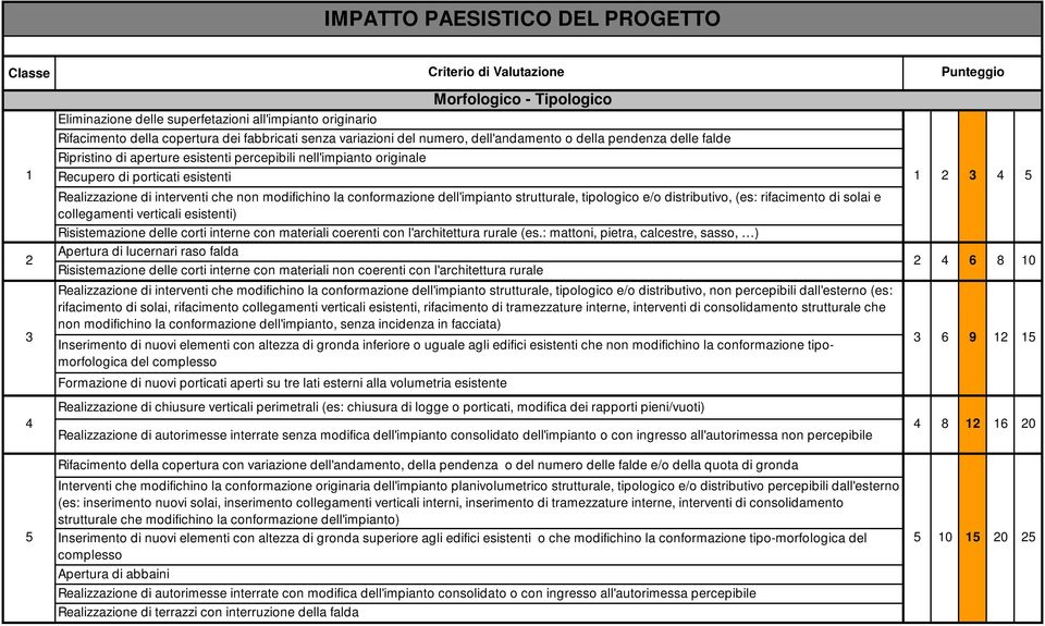 Risistemazione delle corti interne con materiali coerenti con l'architettura rurale (es.