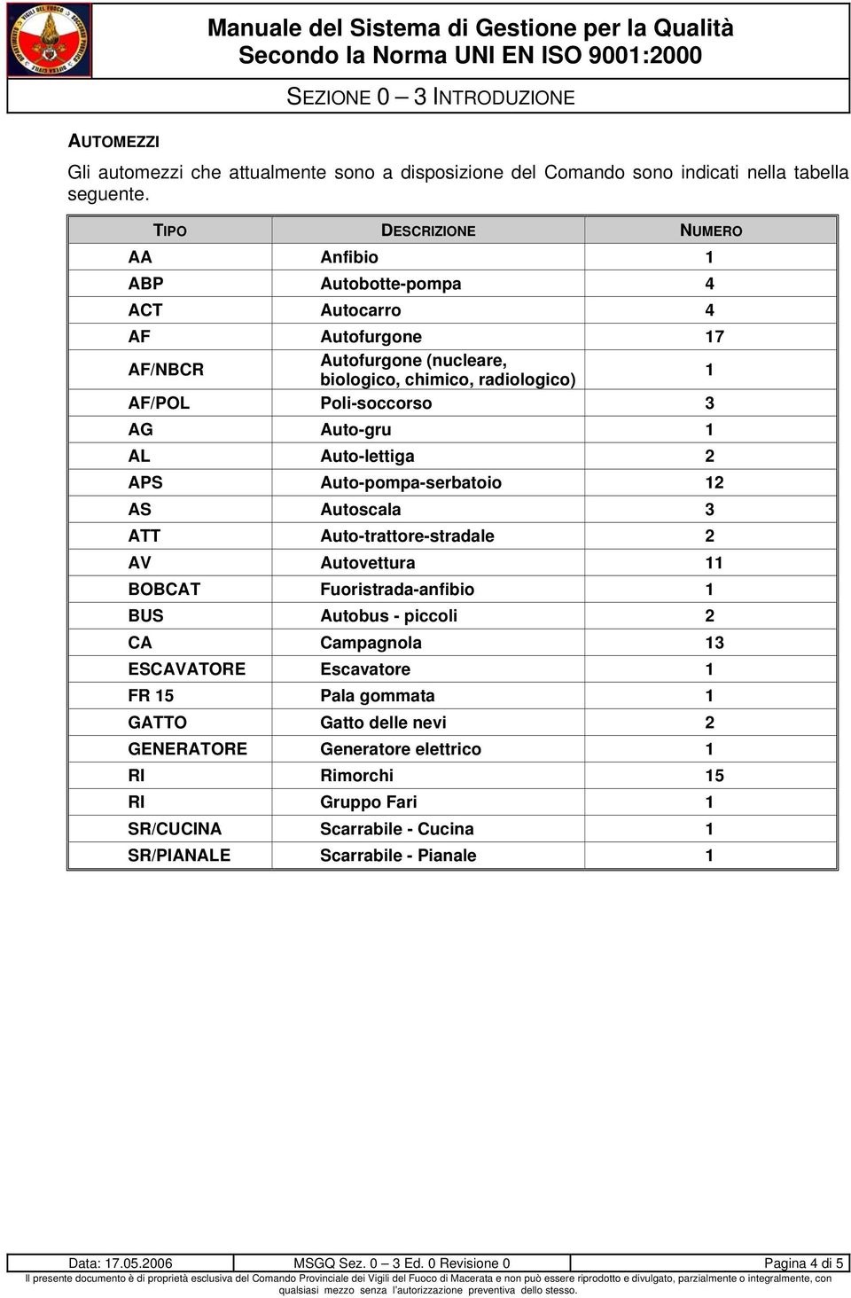 Auto-lettiga 2 APS Auto-pompa-serbatoio 12 AS Autoscala 3 ATT Auto-trattore-stradale 2 AV Autovettura 11 BOBCAT Fuoristrada-anfibio 1 BUS Autobus - piccoli 2 CA Campagnola 13 ESCAVATORE Escavatore 1