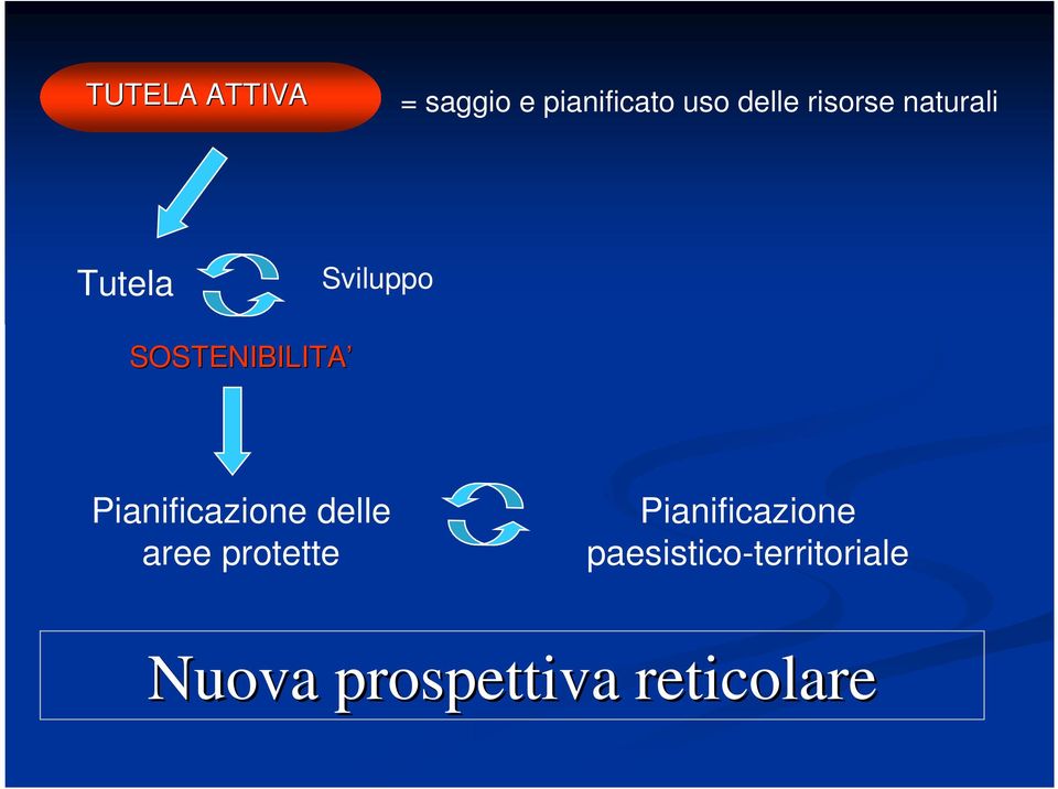 Pianificazione delle aree protette