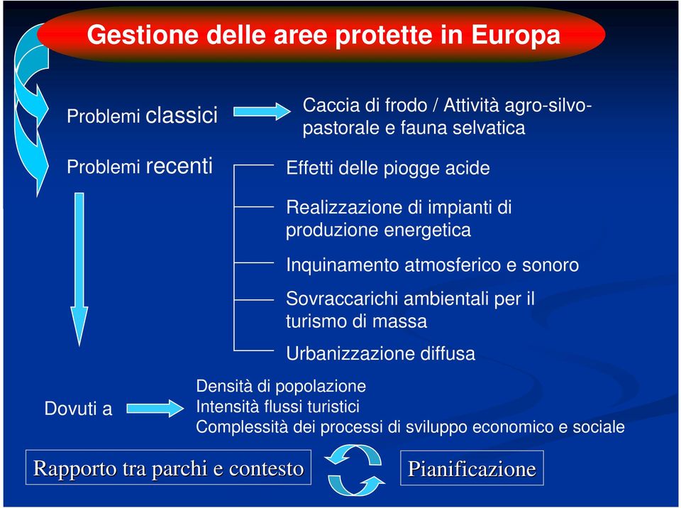 e sonoro Sovraccarichi ambientali per il turismo di massa Urbanizzazione diffusa Dovuti a Densità di popolazione