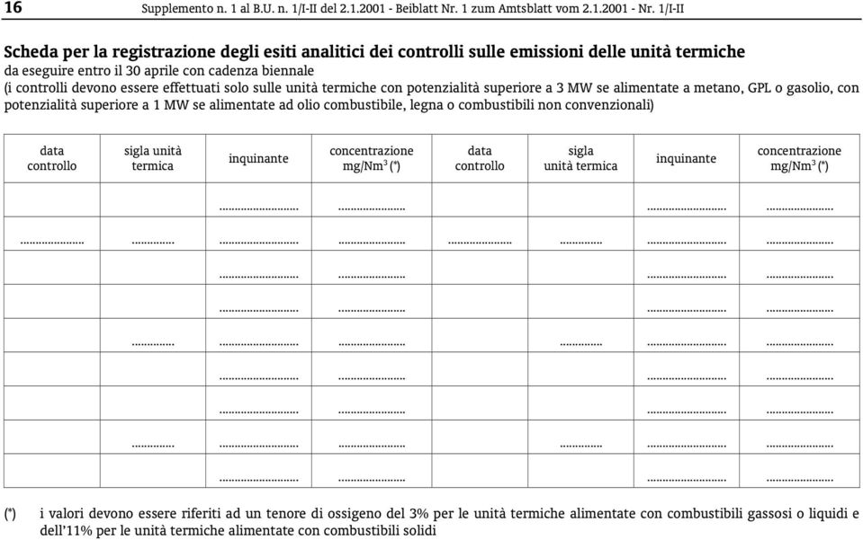 solo sulle unità termiche con potenzialità superiore a 3 MW se alimentate a metano, GPL o gasolio, con potenzialità superiore a 1 MW se alimentate ad olio combustibile, legna o combustibili non