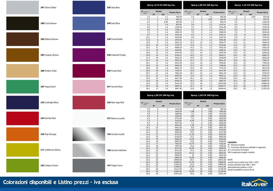 Moduli Moduli Prezzo Euro LT Larghezza Prezzo Euro LT Larghezza Prezzo Euro totale totale totale N LM N LM N LM 1,4 1 1,1 385,00 1,5 1 1,2 486,50 2 2 0,85 833,00 1,7 1 1,4 440,30 2 2 0,85 665,00 2,3