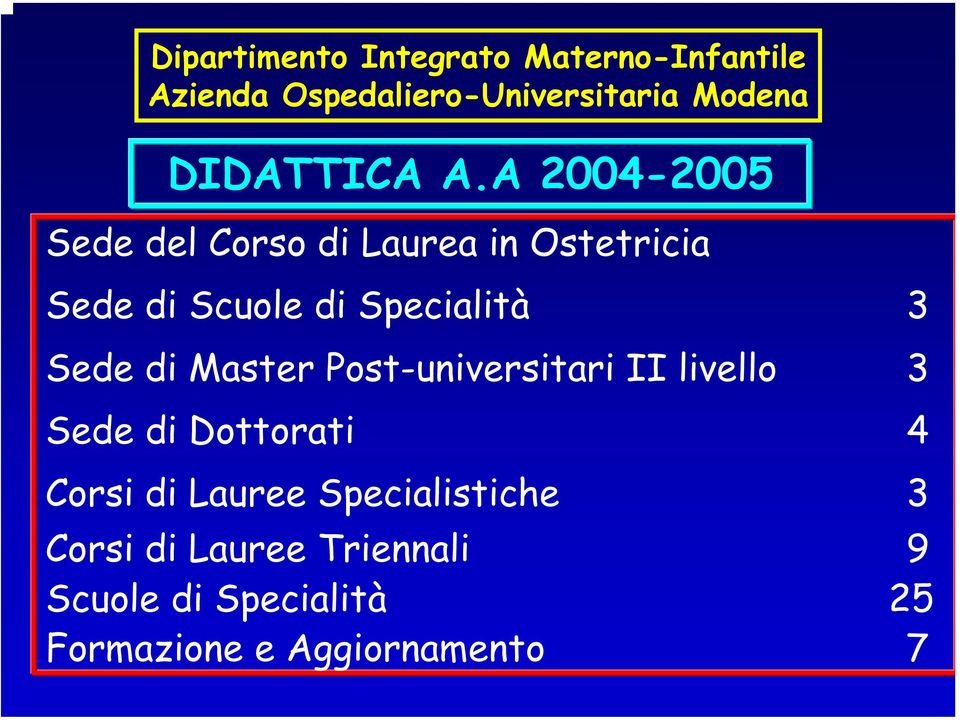 A 2004-2005 Sede del Corso di Laurea in Ostetricia Sede di Scuole di Specialità 3 Sede