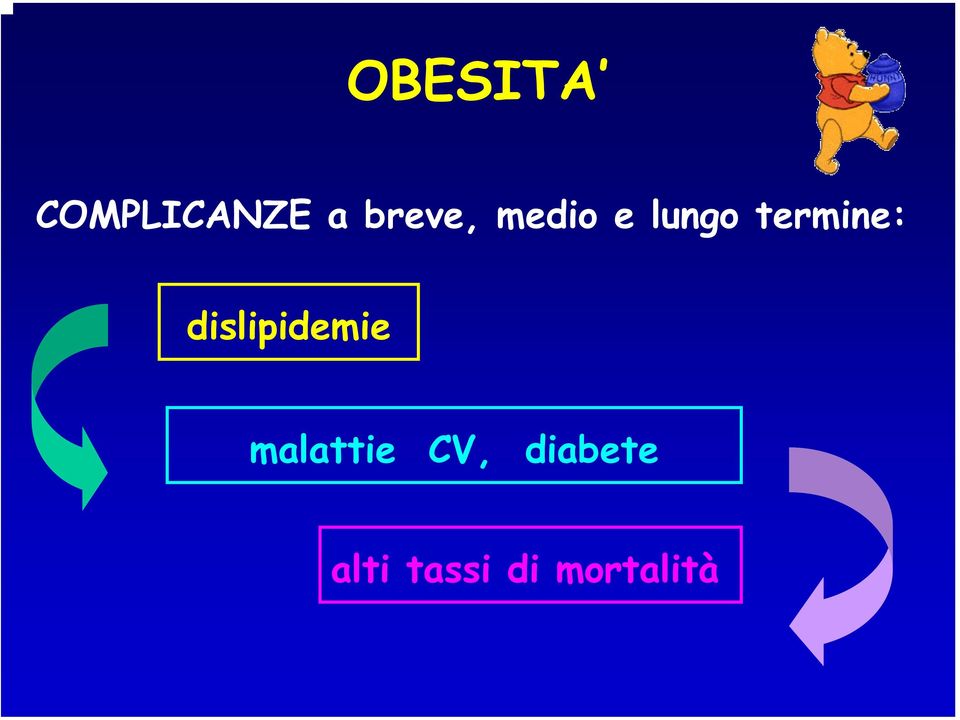 termine: dislipidemie