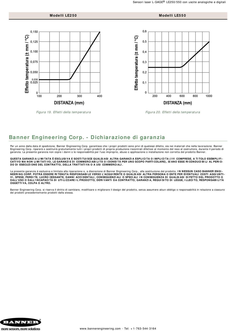 garantisce che i propri prodotti sono privi di qualsiasi difetto, sia nei materiali che nella lavorazione. Banner Engineering Corp.